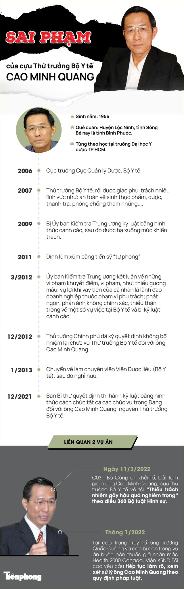 Loạt sai phạm của cựu Thứ trưởng Bộ Y tế Cao Minh Quang - Ảnh 1.