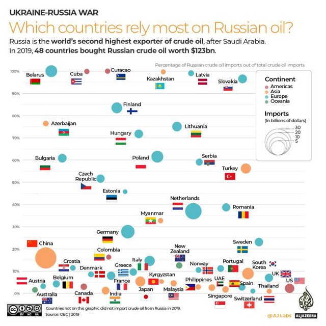 Nga ở đâu trên bản đồ dầu mỏ thế giới? - Ảnh 4.
