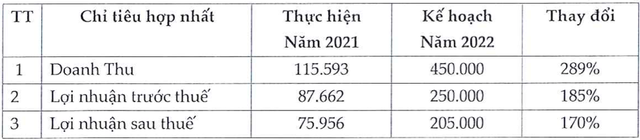 Tài chính Hoàng Minh (KPF) trình phương pháp chào bán 127 triệu cổ phiếu cho cổ đông hiện hữu - Ảnh 1.