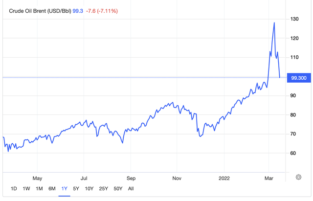 Sau dầu WTI, đến lượt dầu Brent ‘thủng’ mốc 100 USD/thùng  - Ảnh 1.