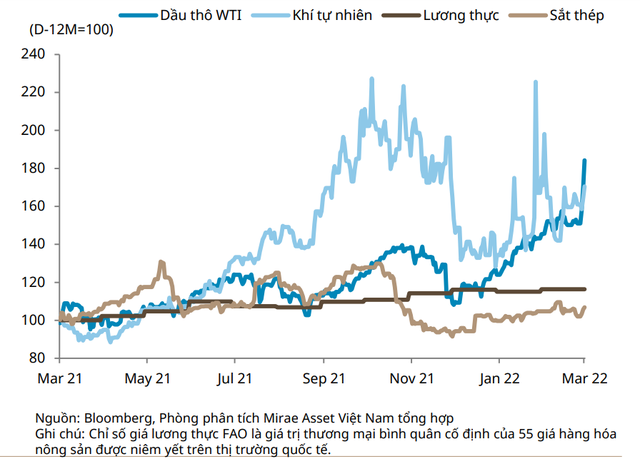 Giá dầu biến động, triển vọng ngành dầu khí của Việt Nam thời gian tới sẽ ra sao? - Ảnh 1.