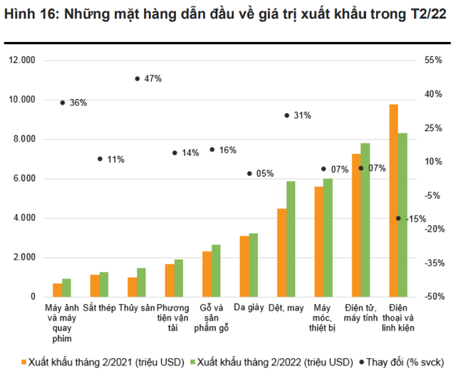 Tiến độ thi công loạt dự án giao thông trọng điểm sẽ ra sao nếu giá vật liệu xây dựng trong nước tăng mạnh? - Ảnh 6.