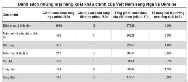 Điểm lại loạt dự án năng lượng của Nga tại Việt Nam có thể tiếp tục bị đình trệ - Ảnh 6.
