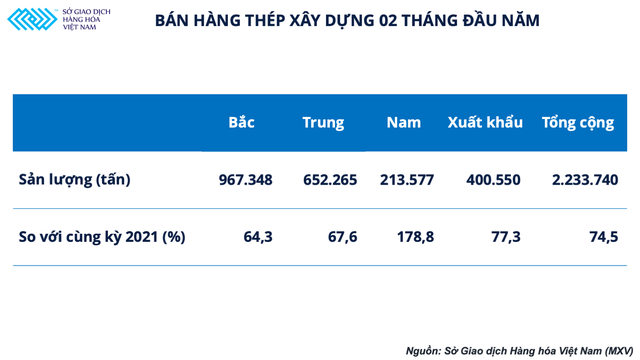 Quặng sắt tăng vọt 8% chỉ sau một đêm, đà tăng giá thép chưa dừng lại - Ảnh 4.