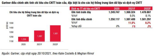 Không quá ồn ào, nhiều cổ phiếu “họ” Viettel, FPT vẫn âm thầm vượt đỉnh - Ảnh 10.