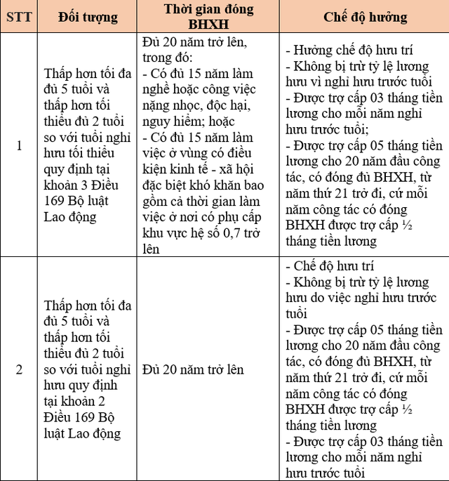 Năm 2022, cán bộ, công chức bị tinh giản biên chế sẽ được hưởng những chế độ nào? - Ảnh 1.