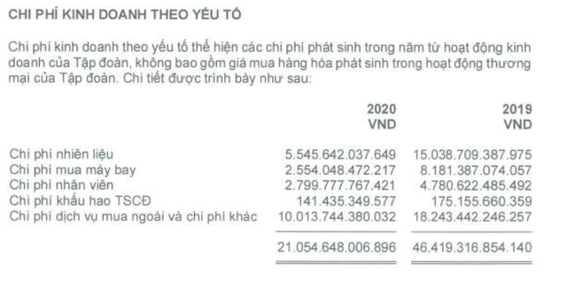 Đấu trường hàng không ngày càng chật chội: Cạnh tranh khốc liệt, các hãng bay lại nhận thêm cú đấm mới ngốn hàng chục ngàn tỷ từ nhiên liệu bay - Ảnh 1.