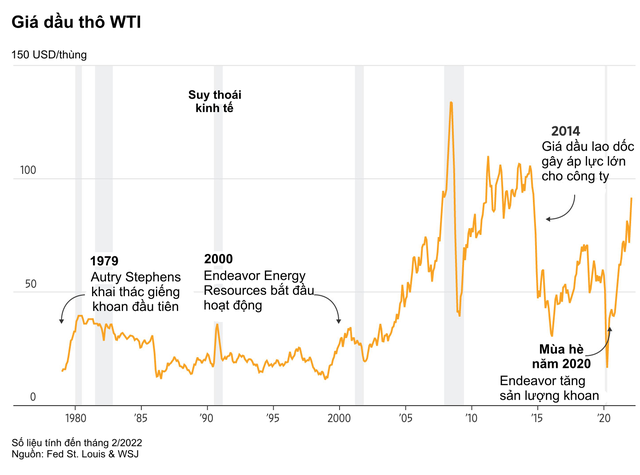 Kẻ thắng đậm trên thị trường dầu mỏ: Mạo hiểm chơi lớn khi giá dầu xuống âm, dám làm một việc mà các ông lớn cũng e ngại  - Ảnh 2.