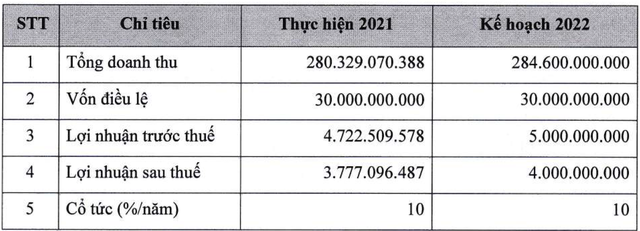 Cổ phiếu doanh nghiệp cung cấp nội thất Hoà Phát tăng trần 10 phiên, quá khứ từng dậy sóng với chuỗi 23 phiên liên tiếp tím lịm - Ảnh 4.