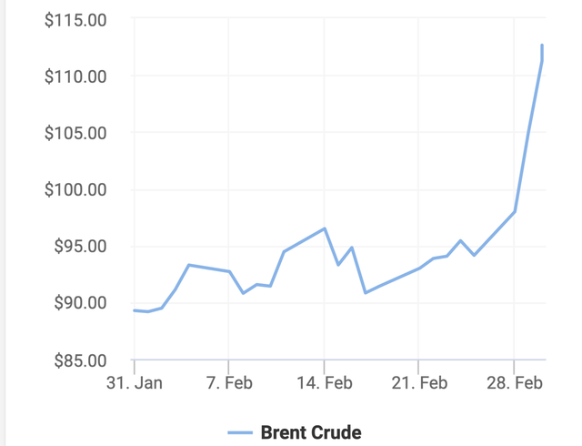 Giá dầu tiếp tục tăng dựng đứng, vượt mốc 110 USD/thùng - Ảnh 1.