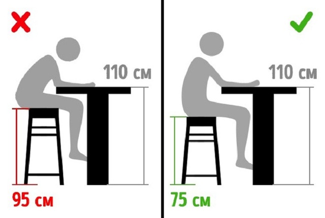 12 sai lầm nghiêm trọng trong thiết kế nhà bếp mà gần như ai cũng mắc phải - Ảnh 12.