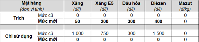 Vì sao giá xăng tăng nhiều giảm ít? - Ảnh 1.