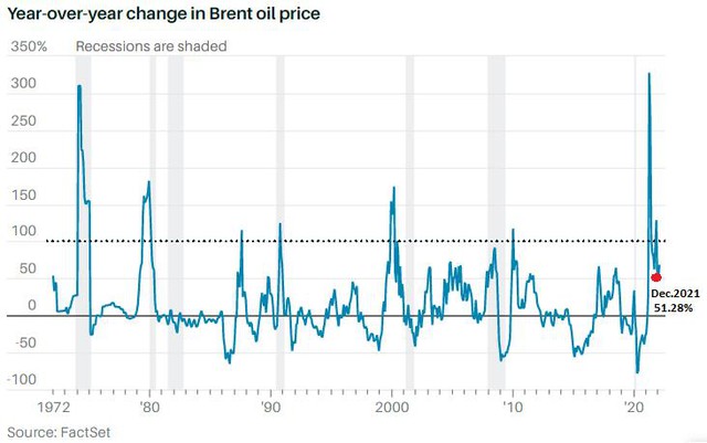 Bạn lo lắng về giá dầu? Các biểu đồ dưới đây sẽ cho thấy điều gì có thể xảy ra tiếp theo - Ảnh 2.
