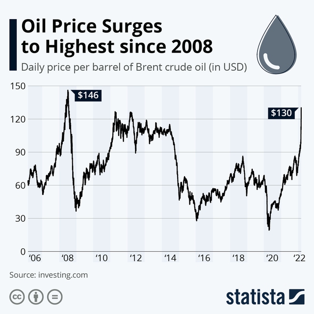 Những cú sốc giá dầu đã có từ rất lâu, nhưng tình hình hiện tại là vô tiền khoáng hậu - Ảnh 6.