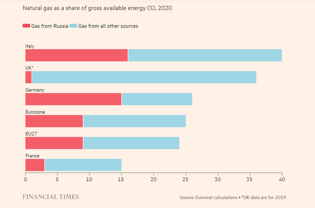 Cai nghiện năng lượng: Châu Âu sẽ ra sao nếu nghỉ chơi với nguồn nhiên liệu hóa thạch của Nga? - Ảnh 1.