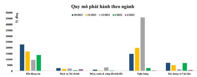 KBNN khó hoàn thành mục tiêu huy động vốn trong quý I/2022 - Ảnh 2.