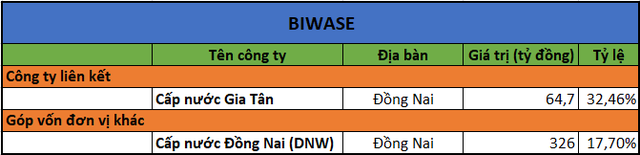 Cuộc đua M&A ngành nước: BWE và DNP “ráo riết” gom công ty nước địa phương, REE vẫn “bình chân như vại” - Ảnh 1.