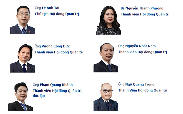 Các thành viên HĐQT ngân hàng Bản Việt