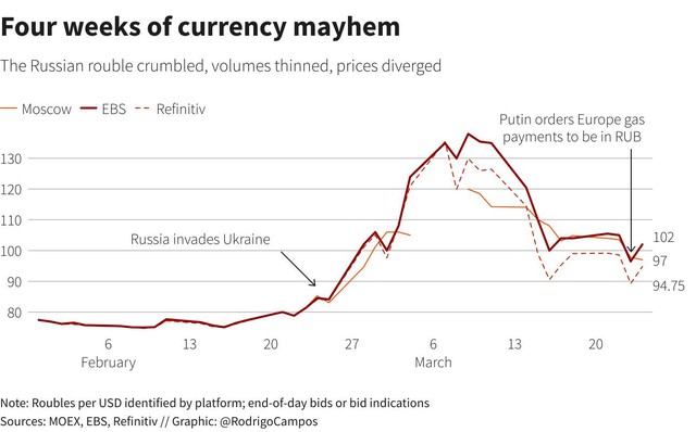 Những “vết sẹo” của kinh tế Nga sau 4 tuần khủng hoảng - Ảnh 5.