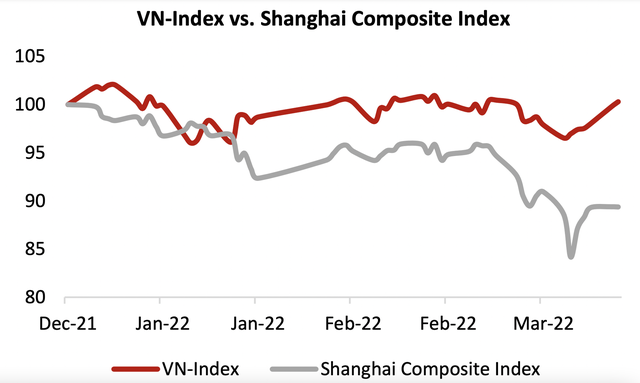 Kinh tế trưởng VinaCapital giải mã vì sao nhà đầu tư Việt Nam không nên quá bận tâm đến thị trường BĐS Trung Quốc - Ảnh 1.