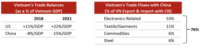 Kinh tế trưởng VinaCapital giải mã vì sao nhà đầu tư Việt Nam không nên quá bận tâm đến thị trường BĐS Trung Quốc - Ảnh 2.