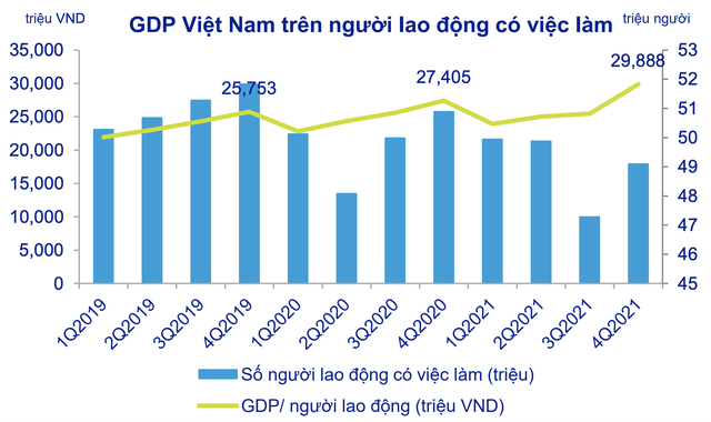 ACBS: So sánh chênh lệch GDP năm 2021 so với 2019 giữa Việt Nam và Indonesia, Singapore, Thái Lan... - Ảnh 4.