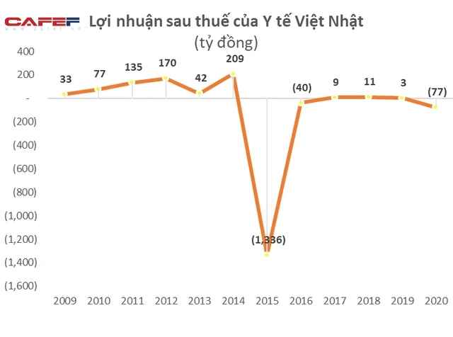 Điểm mặt các Chủ tịch vướng vào vòng lao lý khiến doanh nghiệp làm ăn sa sút, lỗ lũy kế cả nghìn tỷ đồng - Ảnh 4.