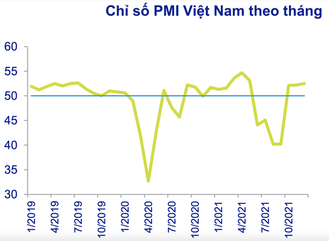 Giá dầu leo thang, giá heo chạm đáy, CPI Việt Nam được dự báo sẽ hơi cao trong 6 tháng đầu năm - Ảnh 5.