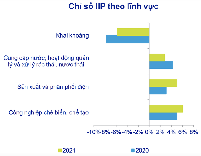 Giá dầu leo thang, giá heo chạm đáy, CPI Việt Nam được dự báo sẽ hơi cao trong 6 tháng đầu năm - Ảnh 6.