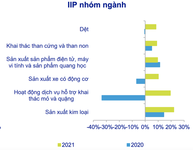 Giá dầu leo thang, giá heo chạm đáy, CPI Việt Nam được dự báo sẽ hơi cao trong 6 tháng đầu năm - Ảnh 7.