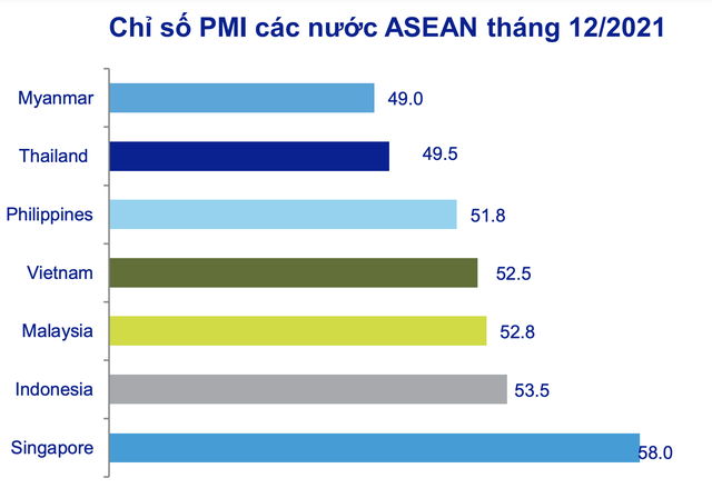 Giá dầu leo thang, giá heo chạm đáy, CPI Việt Nam được dự báo sẽ hơi cao trong 6 tháng đầu năm - Ảnh 8.
