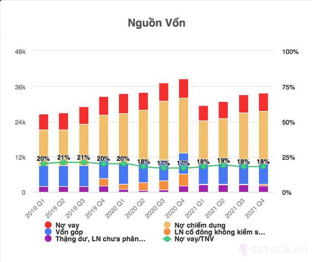 Ngân hàng xử lý hàng nghìn tỷ đồng vay nợ của FLC ra sao khi ông Trịnh Văn Quyết bị bắt? - Ảnh 1.