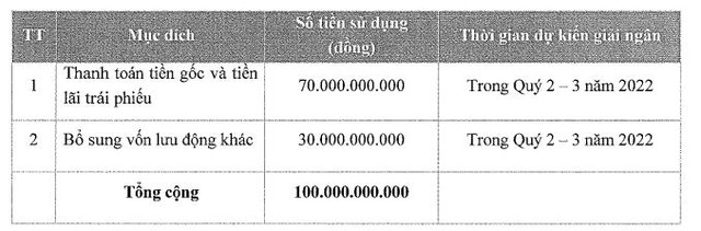 Thị giá quanh vùng đỉnh, Nhựa Pha Lê (PLP) chào bán riêng lẻ 10 triệu cổ phiếu với giá 10.000 đồng - Ảnh 1.