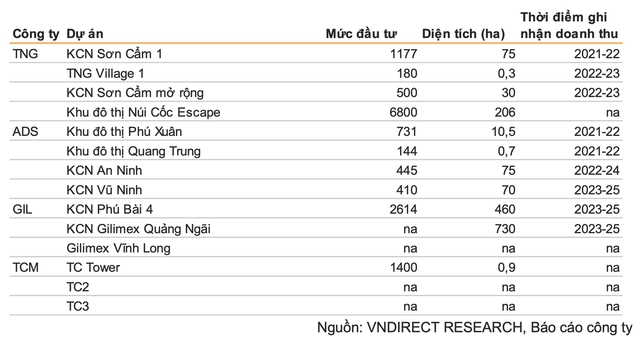 VNDIRECT: Hầu hết giá cổ phiếu của dệt may hiện đang gần với giá trị hợp lý, động lực tăng trưởng đến từ nhiều dự án khu công nghiệp - Ảnh 4.