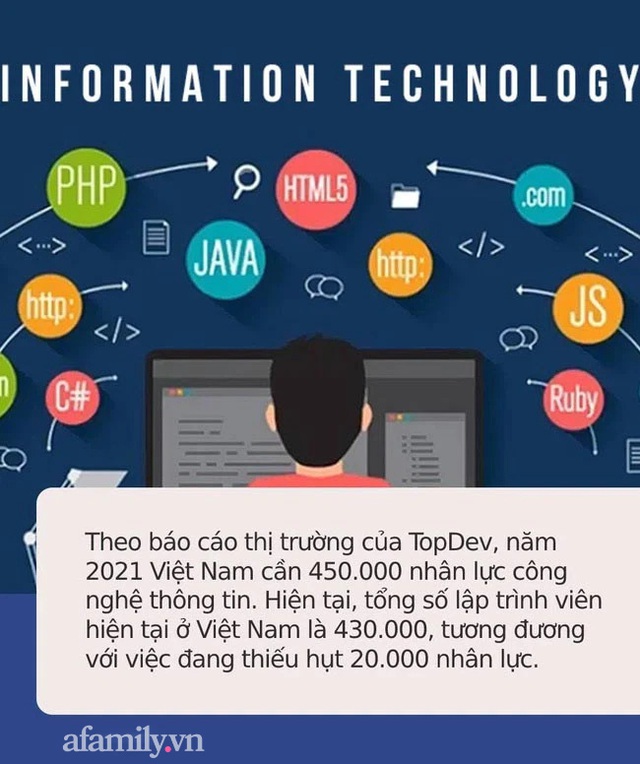 Đây là những ngành hot năm 2022: Nhìn mức lương sau khi ra trường là đủ hiểu, có ngành lương dao động 60 triệu đồng/tháng - Ảnh 2.