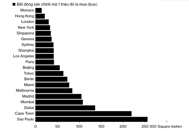 Giải mã gu chọn nhà của giới siêu giàu: Các siêu đô thị lấy lại ngôi vương - Ảnh 2.
