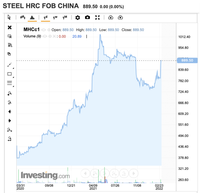 Sản lượng thép cuộn cán nóng HRC Hòa Phát tháng 2/2022 tăng 36% so với cùng kỳ - Ảnh 2.