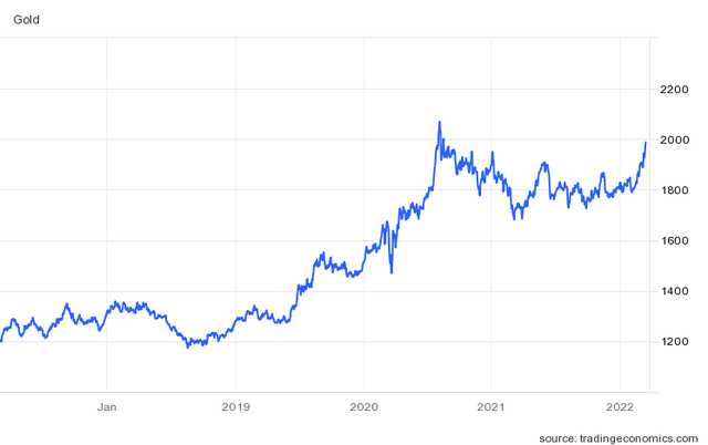 Nắm giữ lượng tồn kho gần 9.000 tỷ đồng, cổ phiếu PNJ lập đỉnh khi giá vàng tăng “phi mã” - Ảnh 1.