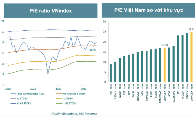 BSC: Nếu không thể vượt cản 1.500, VN-Index khả năng cao cài số lùi về tích luỹ tại vùng 1.470 điểm trong tháng 3 - Ảnh 3.