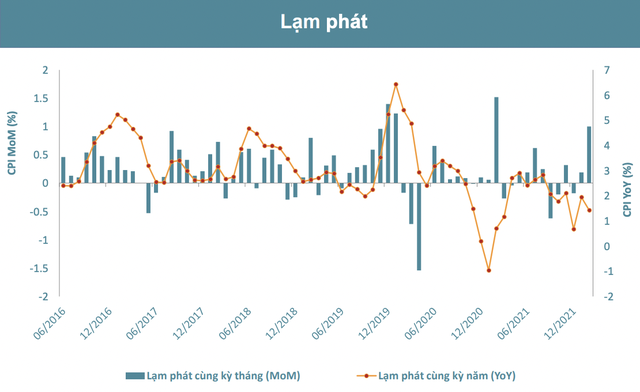 BSC: Nếu không thể vượt cản 1.500, VN-Index khả năng cao cài số lùi về tích luỹ tại vùng 1.470 điểm trong tháng 3 - Ảnh 2.