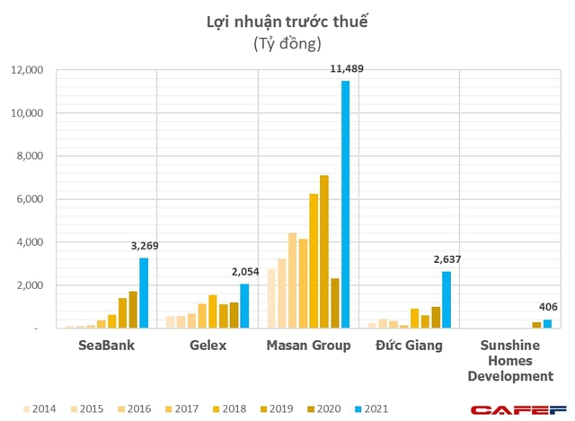 5 CEO 8X Việt hiếm hoi đang điều hành các doanh nghiệp tỷ đô: 2 người là những chuyên gia M&A nổi danh, 2 người kế thừa cơ nghiệp gia đình - Ảnh 1.