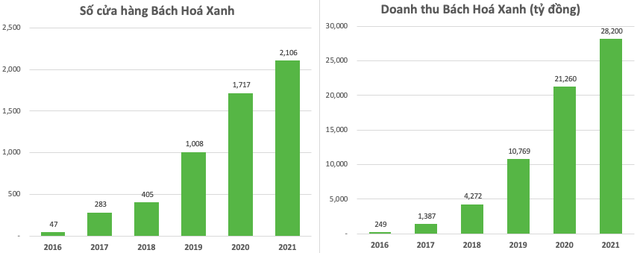  Tôi nói bỏ 1 tỷ duy nhất mua cổ phiếu MWG và quên đi, chắc chắn khi con em 18 tuổi nó sẽ có 100 tỷ để khởi nghiệp - Ảnh 3.