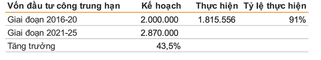 Comparing vietnam's steel consumption per capita with Thailand, Malaysia, Japan... - Photo 3.