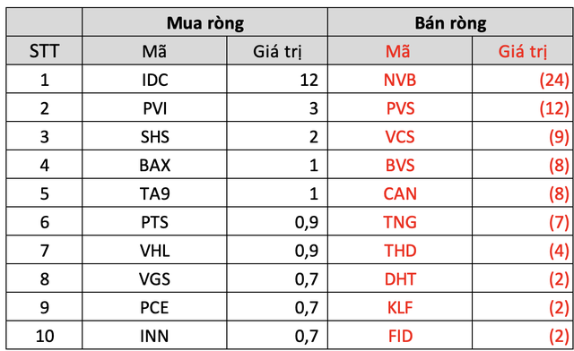 Tuần 4-8/4: Khối ngoại bán ròng gần 1.000 tỷ đồng trên toàn thị trường, tập trung xả VHM, HPG - Ảnh 4.