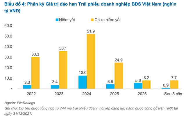 Những thay đổi từ thị trường trái phiếu sẽ tác động tới chứng khoán, tín dụng ngân hàng, doanh nghiệp bất động sản thế nào? - Ảnh 3.