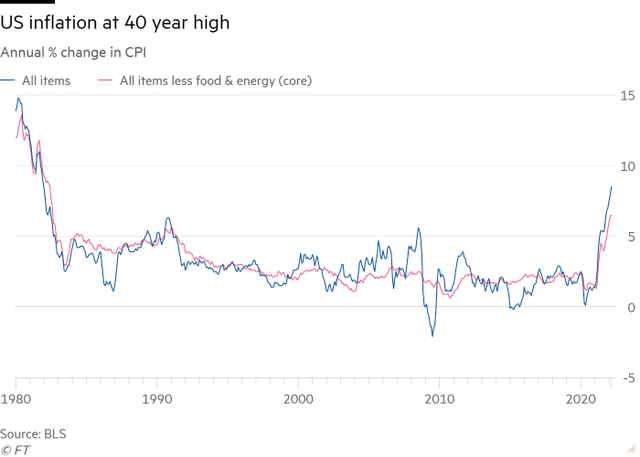 Chịu áp lực từ mâu thuẫn Nga - Ukraine, lạm phát Mỹ tăng cao nhất trong 40 năm  - Ảnh 1.