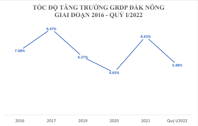 Địa phương vừa được Hòa Phát đề xuất đầu tư cụm dự án hơn 4,3 tỷ USD có tiềm năng gì đặc biệt? - Ảnh 1.