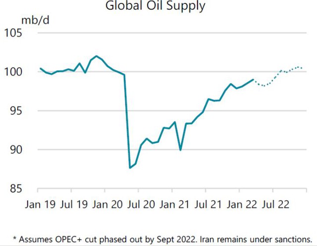 Nguồn cung dầu Nga đang giảm rất nhanh - Ảnh 2.
