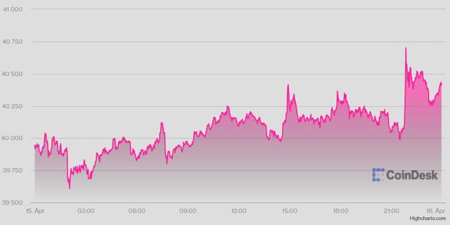 USD mạnh lên, cao nhất 20 năm so với JPY và 2 năm so với euro - Ảnh 1.