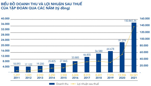 Nhìn lại chặng đường 30 năm kể từ khi thành lập, tỷ phú Trần Đình Long khẳng định Hòa Phát không chọn lối dễ đi - Ảnh 2.